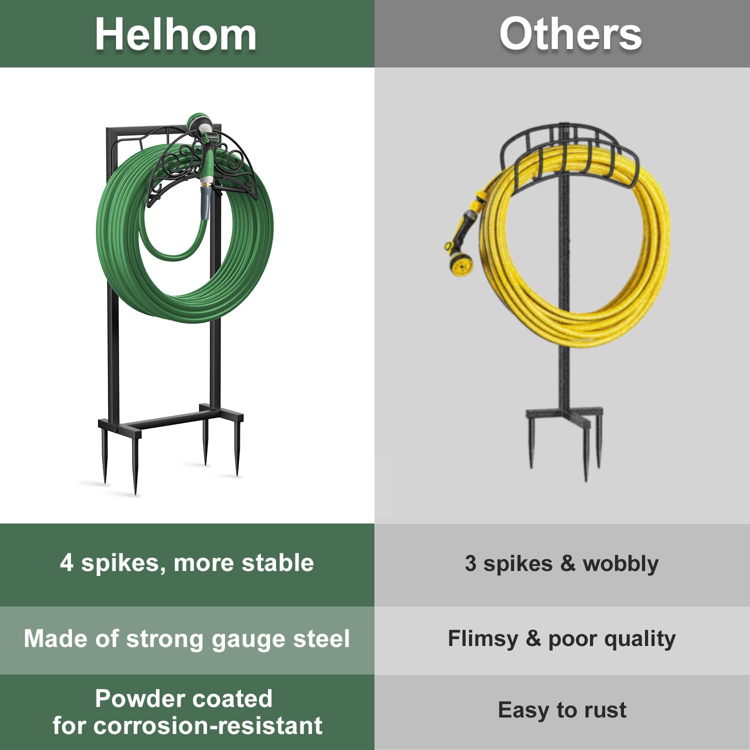 Garden Hose Holder for Outside, Upgraded Freestanding Water Hose Holder with 4 Spikes, Heavy Duty Rust-Resistant Metal Garden Hose Storage Stand for Outside, Black - Image 5