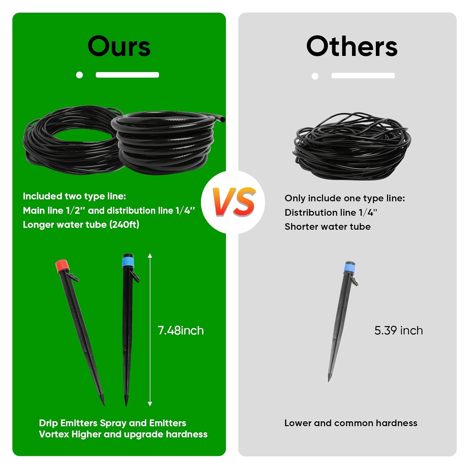 240FT Drip Irrigation System Kit, Automatic Garden Watering Misting System for Greenhouse, Yard, Lawn, Plant with 1/2 inch Hose 1/4 inch Distribution Tubing and Accessories - Image 6